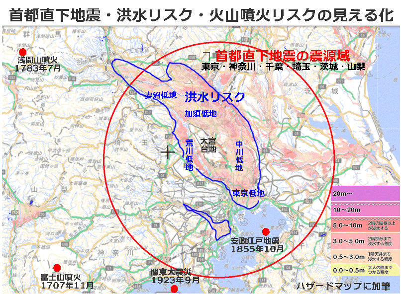 リスクの見える化