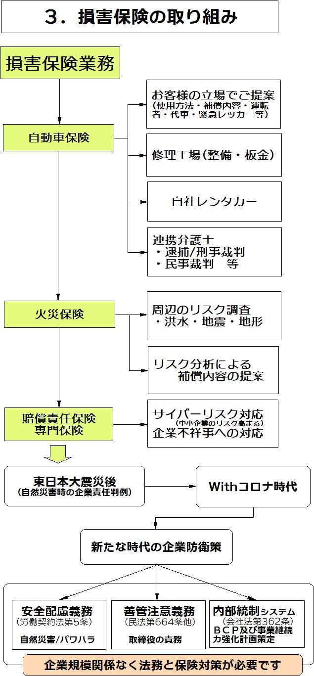 損害保険の取み