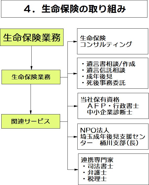 生命保険の取組み