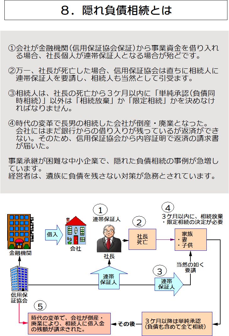 隠れ負債相続とは