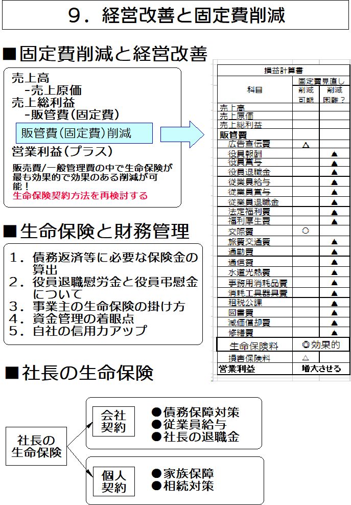 経営改善と固定費の削減