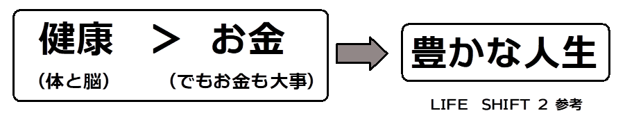 健康はお金よりも大きい。そして、豊かな人生がある。