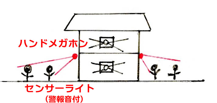 赤城山の別荘地・見晴らしの杜