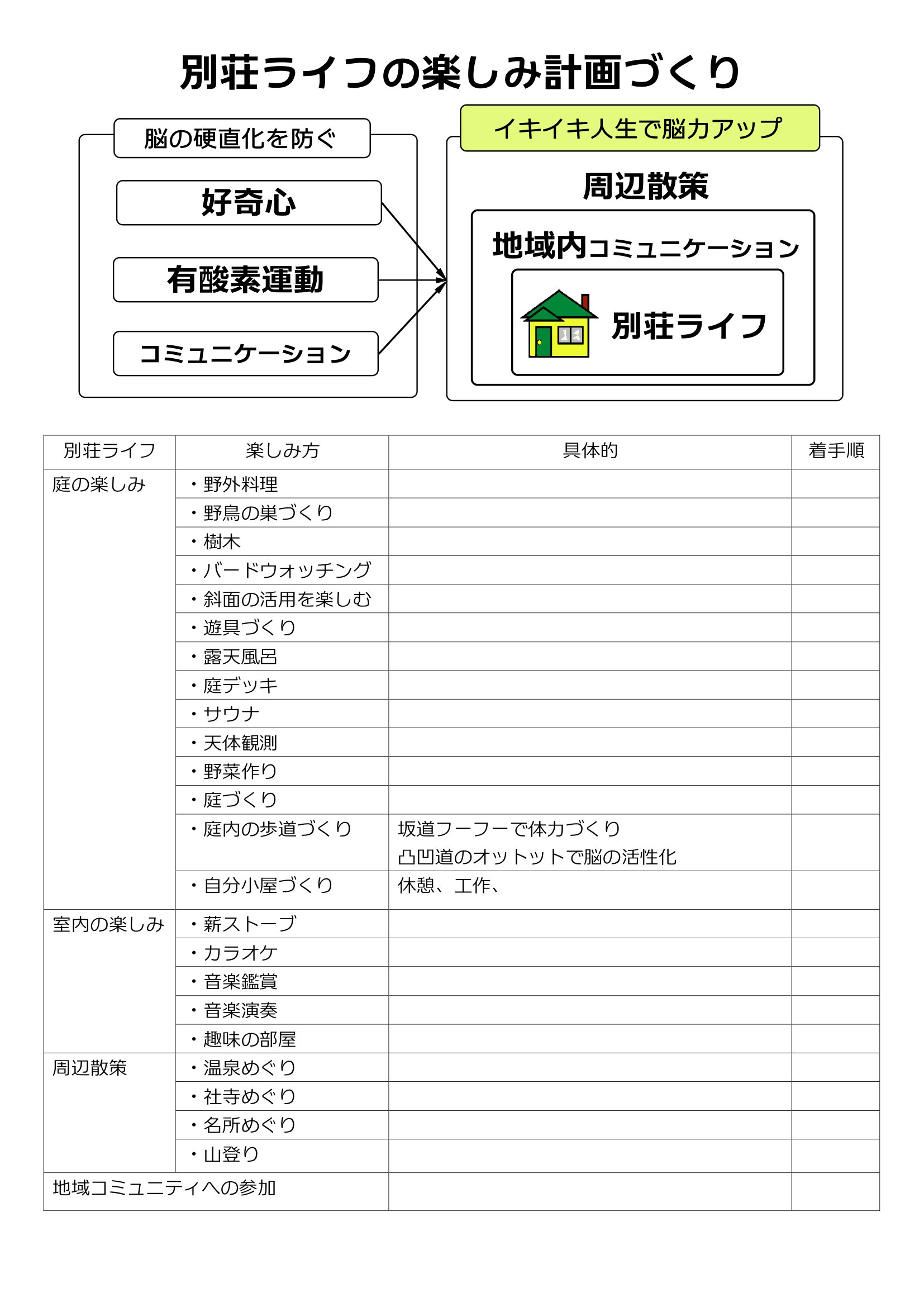 脳の硬直化を防ぐ、生き生き人生で脳力アップ